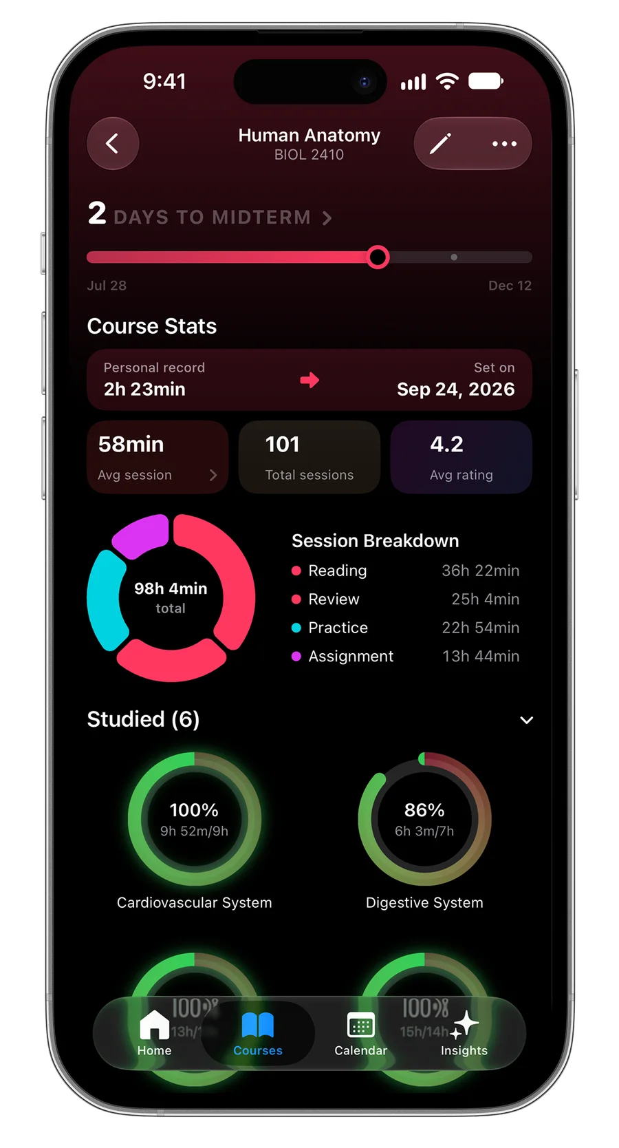 Estudylog on iPhone: a Human Anatomy course page with coverage rings for each topic and the session breakdown