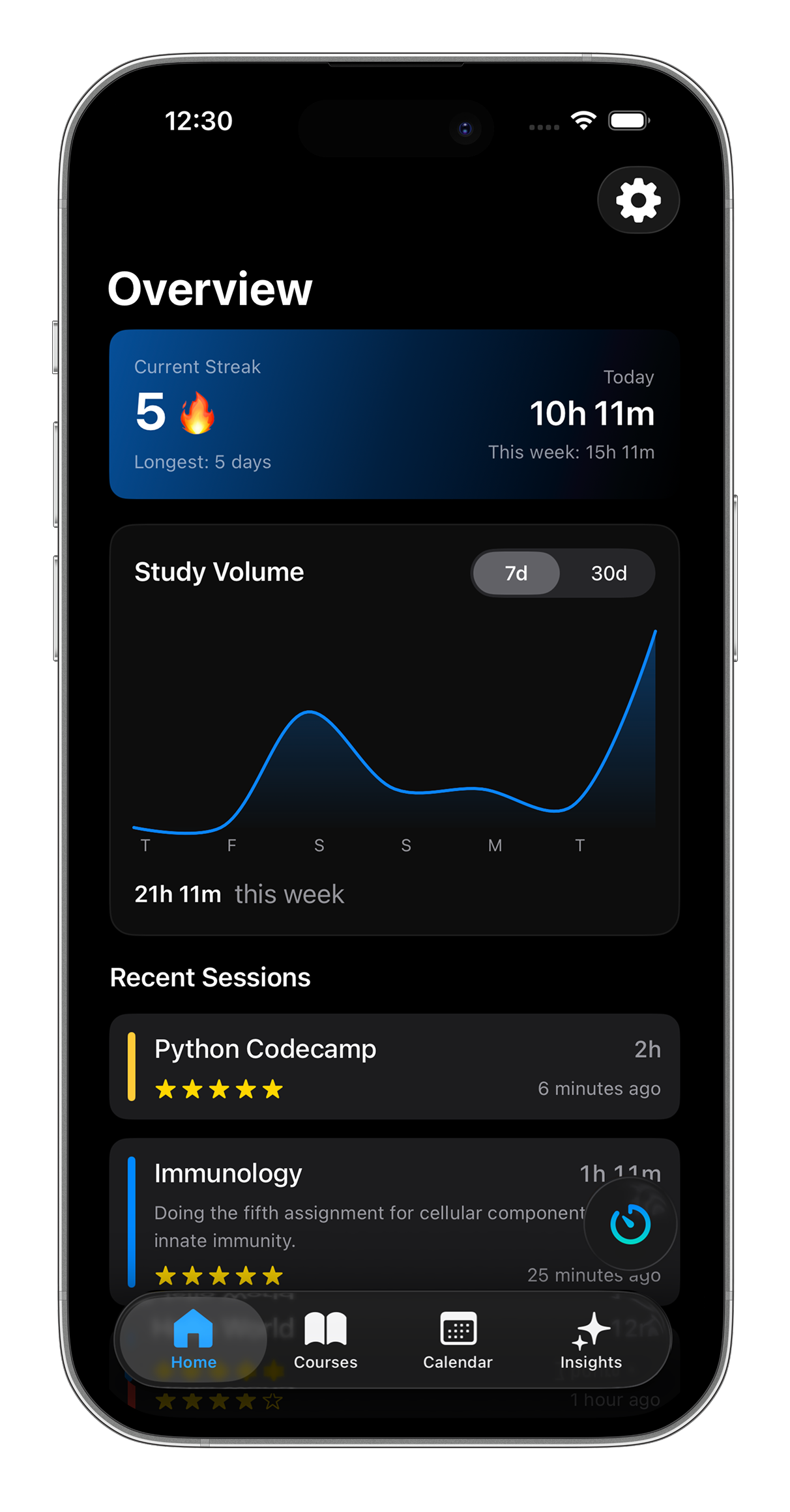 EstudyLog dashboard with streak card, streak heatmap, progress chart, and recent study sessions list
