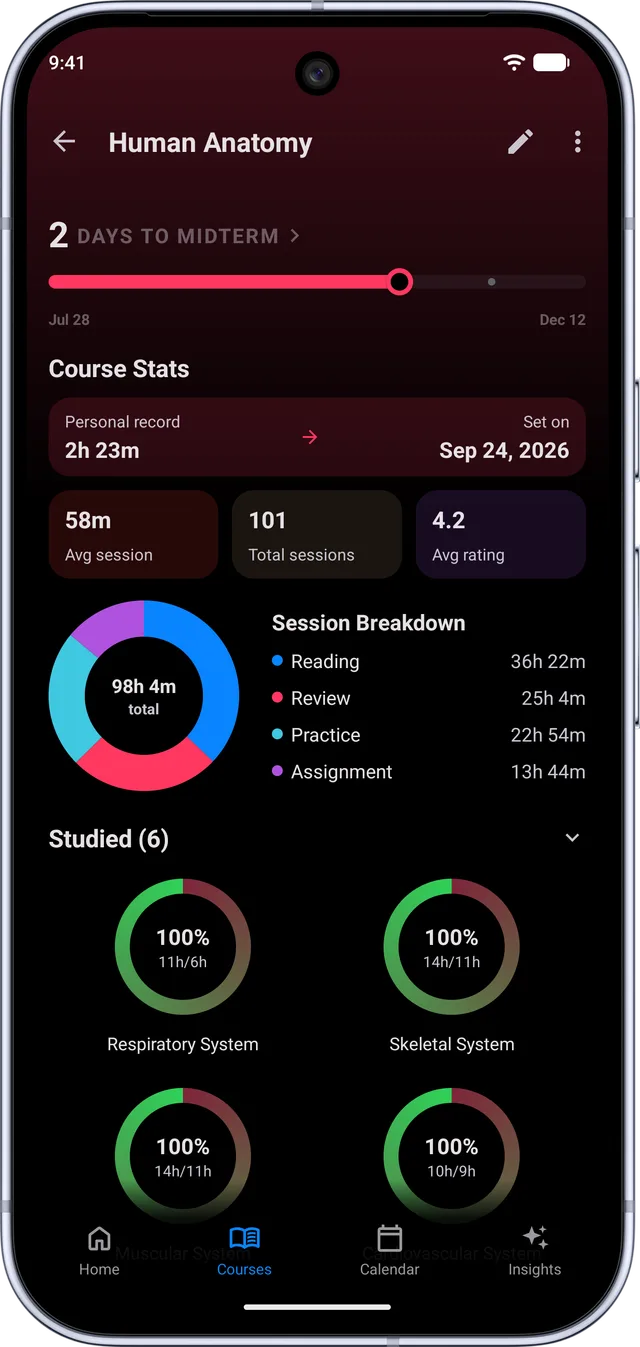 Estudylog for Android: a course page with the session breakdown by reading, practice, review and assignment