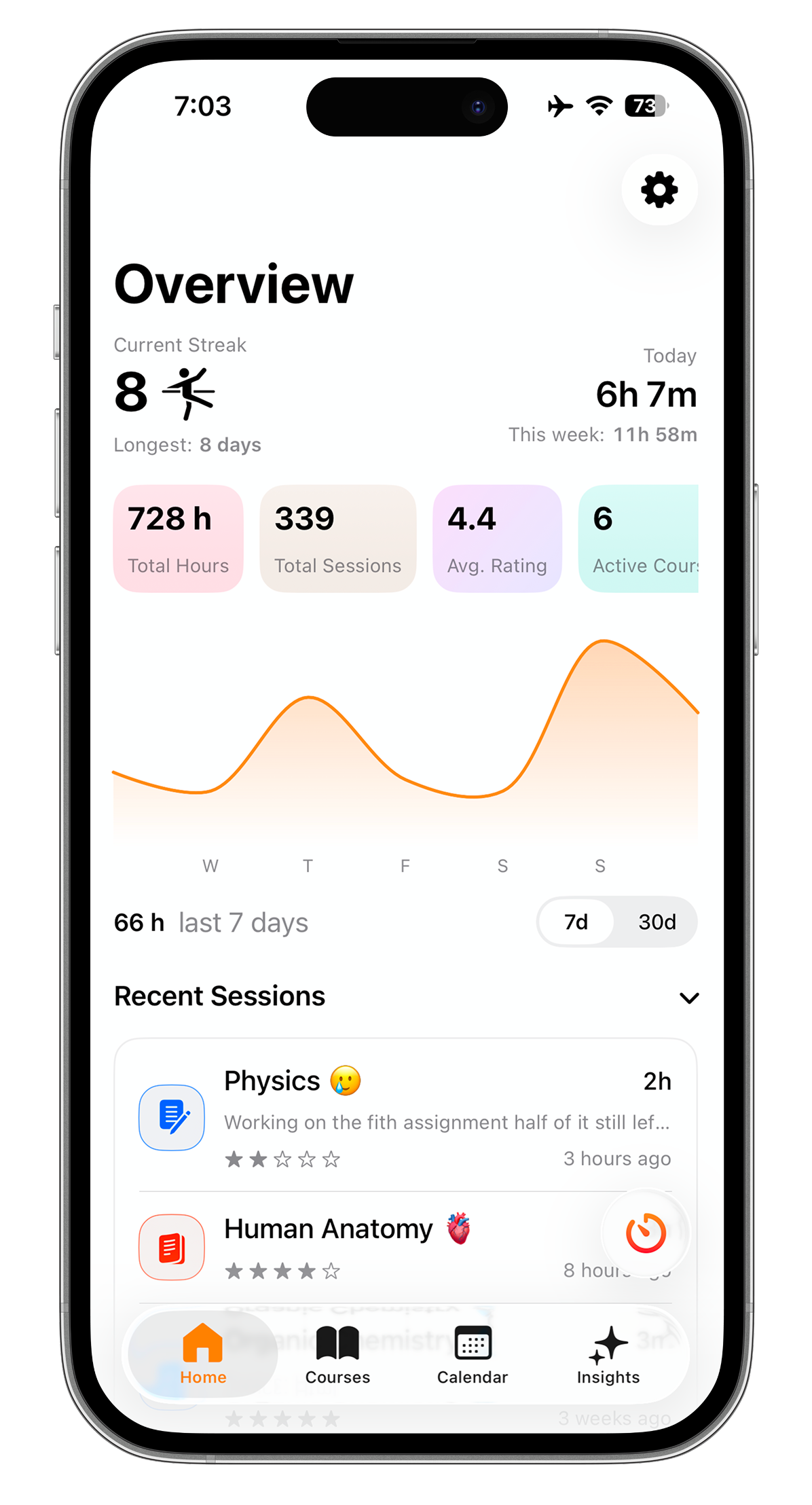 EstudyLog Home tab with study charts, streak, and weekly stats