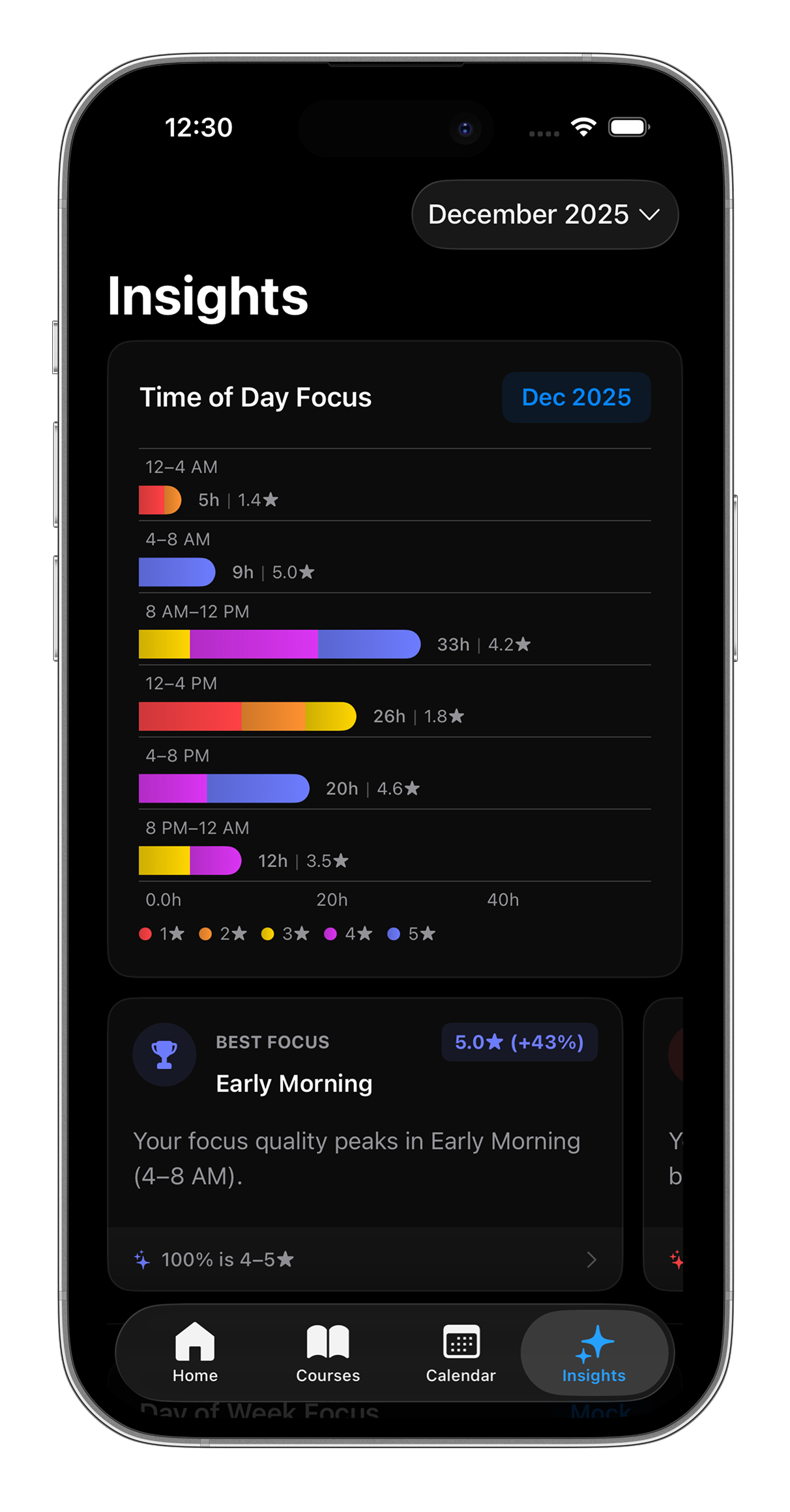 EstudyLog Insights screen showing a Time of Day Focus chart and best focus window