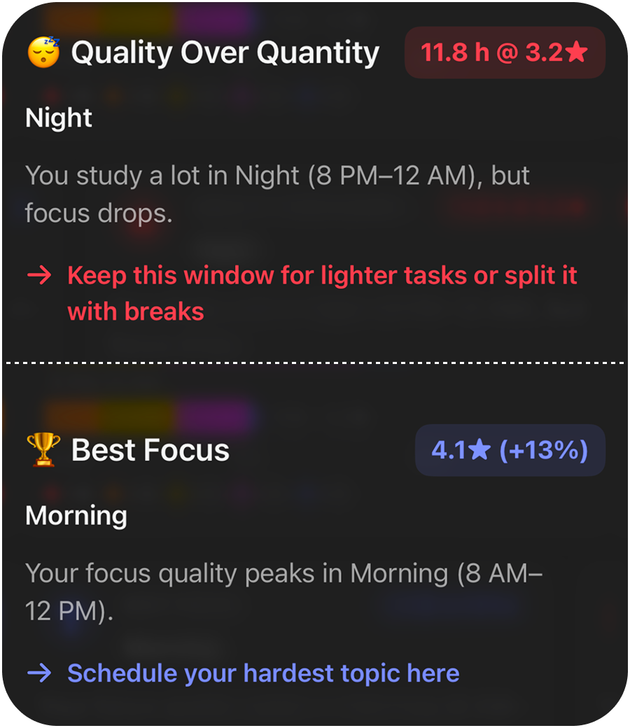 EstudyLog tip image about studying during your best hours